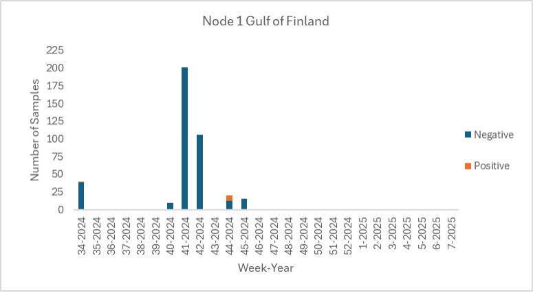 figure2a