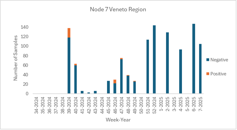 figure2e