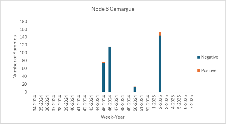 figure2f