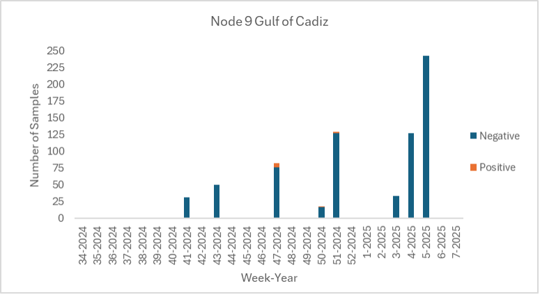 figure2g