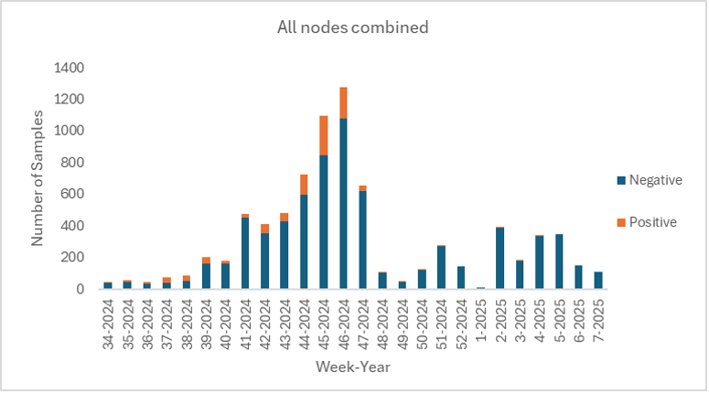 figure2h