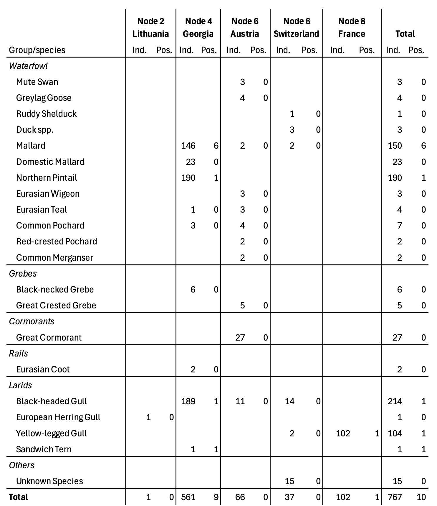 table1_n