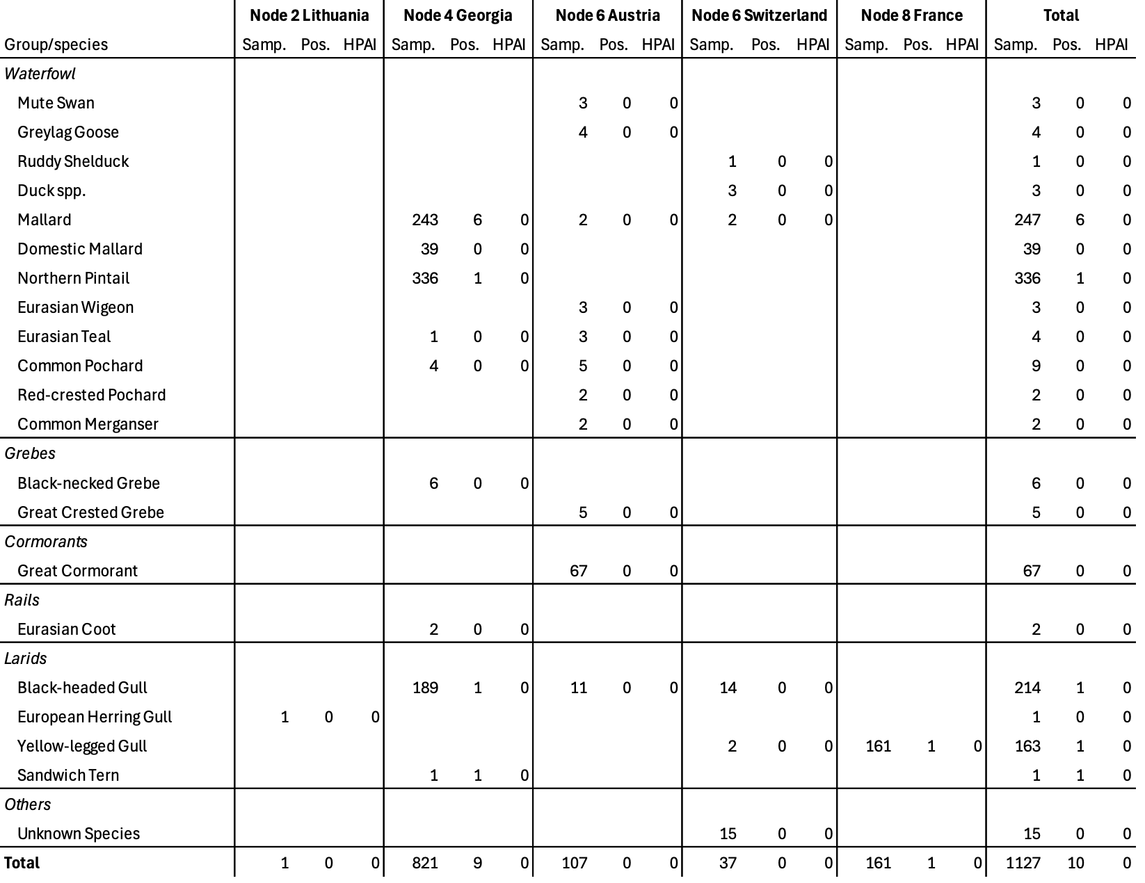 table2_n